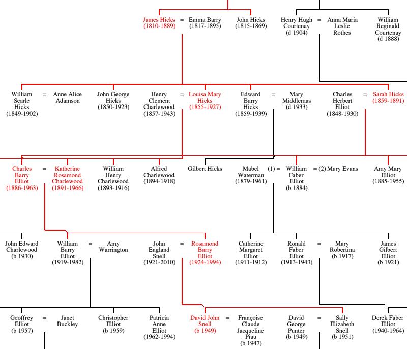 Family Tree